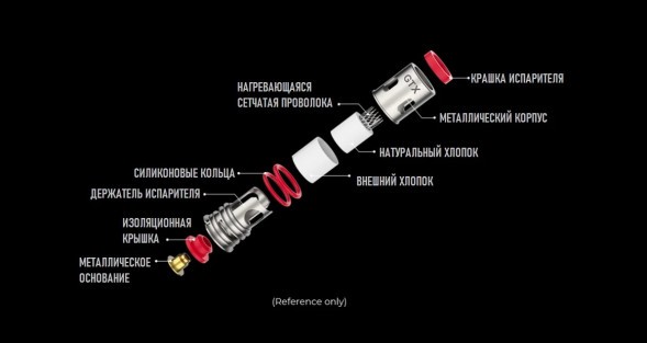 Испаритель VAPORESSO - GTX (0.15 Ом, 5 шт.) купить в Волгограде