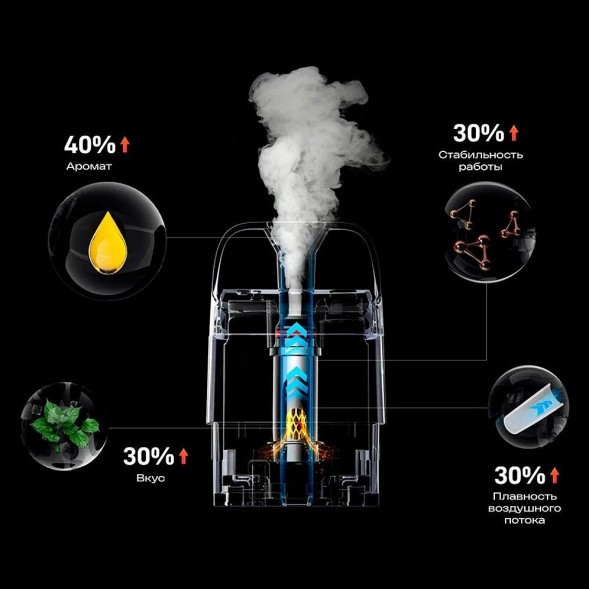 Электронная сигарета Vaporesso XROS 5 - Blue Silk купить в Волгограде